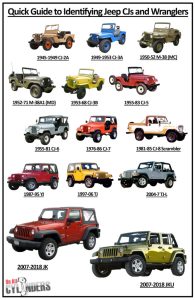 Jeep Wrangler Generations Explained: YJ, TJ, JK, and JL – Lakeshore